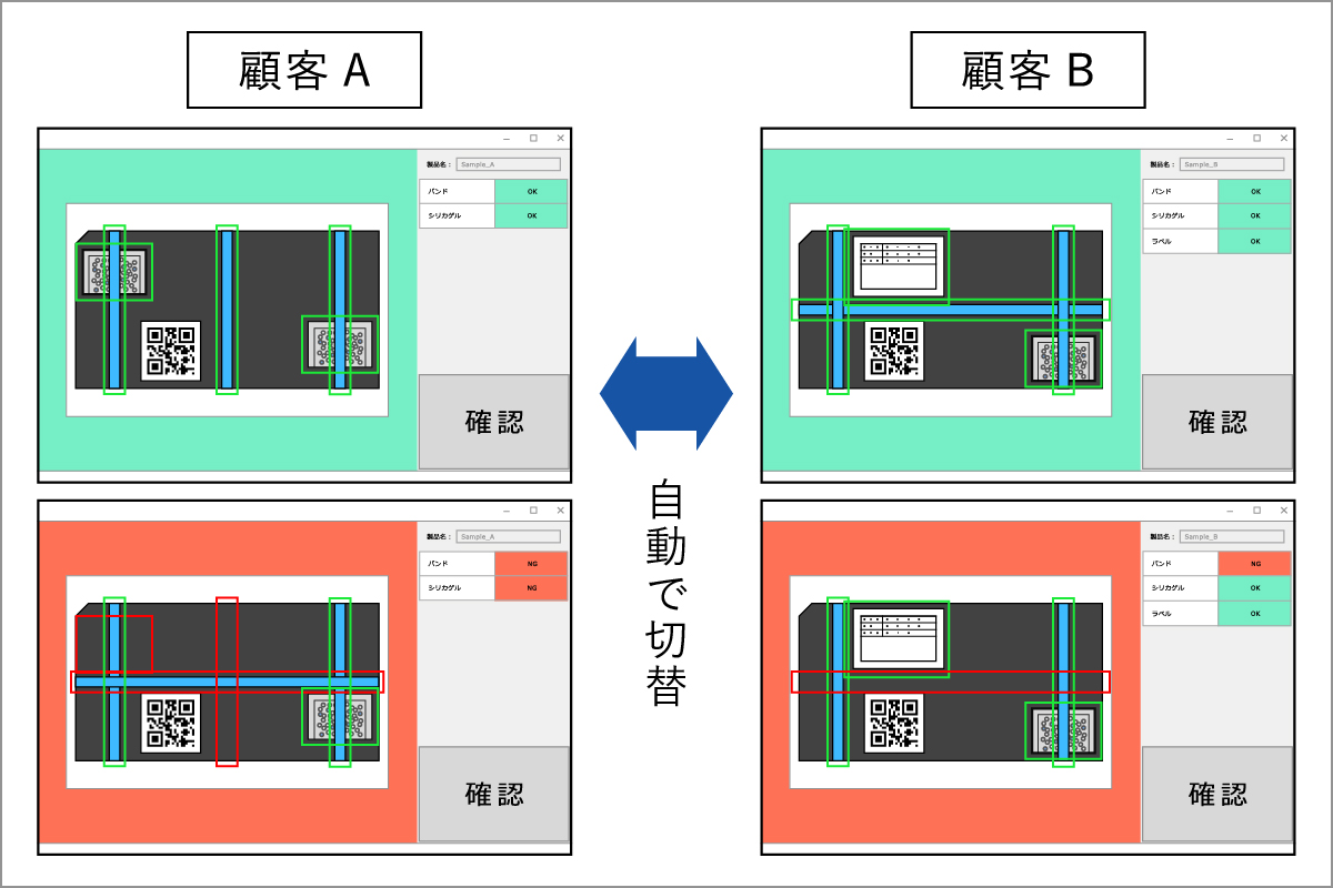 自動切替イメージ